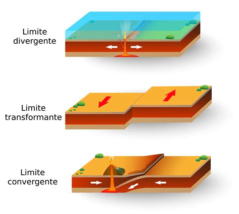 Placas Tectônicas - Geografia e Geologia - InfoEscola