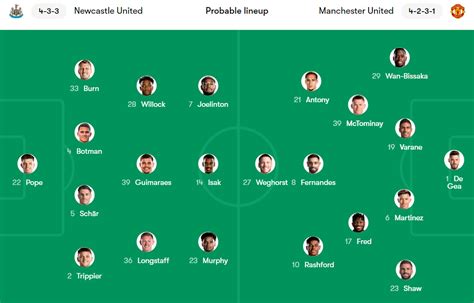 Newcastle vs. Manchester United - Preview, Lineups & Talking Points ...