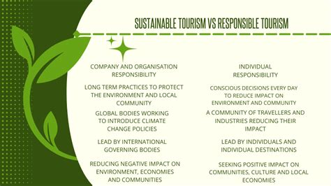 Sustainability in tourism, is the winning key? - Ecobnb