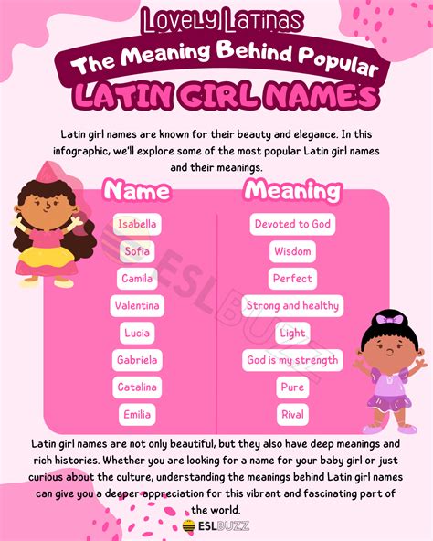 Latin Girl Names: Choose the Perfect Name for Your Lovely Girl - ESLBUZZ