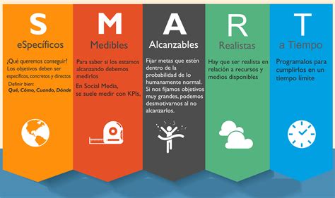 Resultado de imagen para objetivos smart | Marketing digital social media, Digital marketing ...