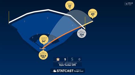 Breaking down Kyle Tucker's home run | 09/25/2023 | Houston Astros