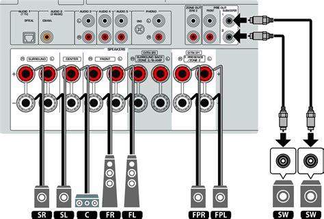 RX-V6A | 5.1.2-channel system