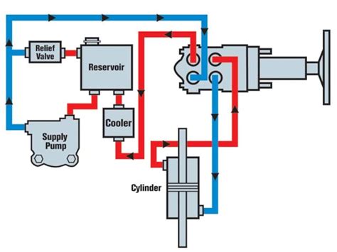 Hydraulic Steering 101 - Steering Tech Articles - Four Wheeler Magazine