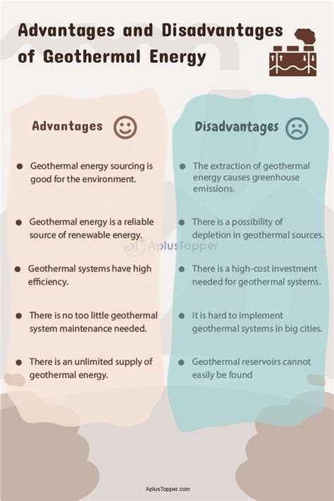 Advantages and Disadvantages of Geothermal Energy | Uses, Benefits and ...