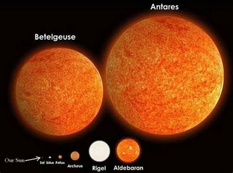 If you think that our Sun is very big, you are wrong. There is no such thing as size in the ...