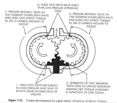 Machine Drawing: Hydraulic motor