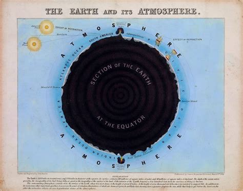 Science Visualized • Vintage Science Illustrations Earth Science and...