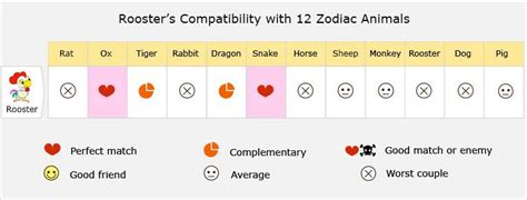 Chinese Zodiac Signs Compatibility Chart