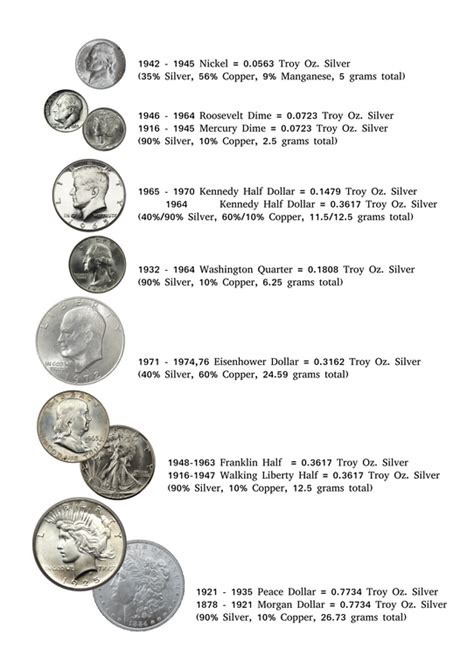 Weight and Silver Content of common US coins. 300 DPI Printable Chart ...