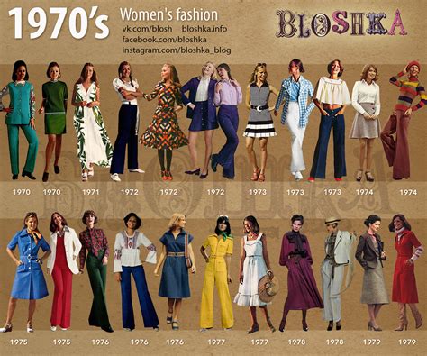 Fashion Evolution: How Trends Have Changed Over Time