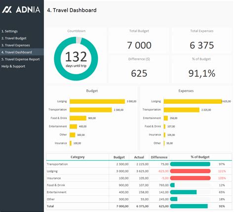 Recruitment Dashboard Excel Template | Stcharleschill Template