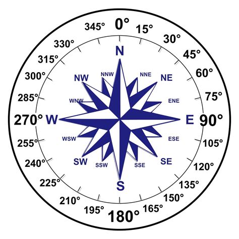 Compass Headings Degrees | Compass rose, Compass directions, Compass