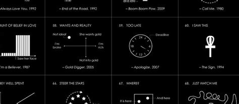 The Top 100 Billboard Songs Of All Time, Graphed | Gizmodo Australia