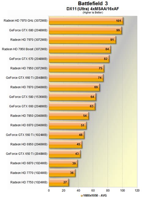 Graphics Card Rankings