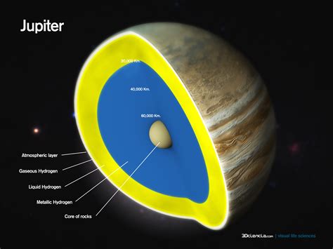 Jupiter's layers image - MCG+01-02-015 Interstellar Fight - ModDB