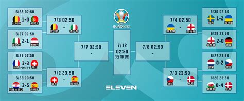 UEFA EURO 2020 Quarter-Finals is exclusive on ELEVEN SPORTS TW | The ...