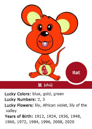 The Year of the Rat: Chinese Zodiac Sign for 1948, 1960, 1972, 1984 ...