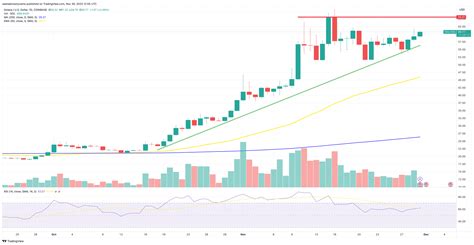 Solana Price Prediction as SOL Becomes 5th Most-Traded Crypto in the ...