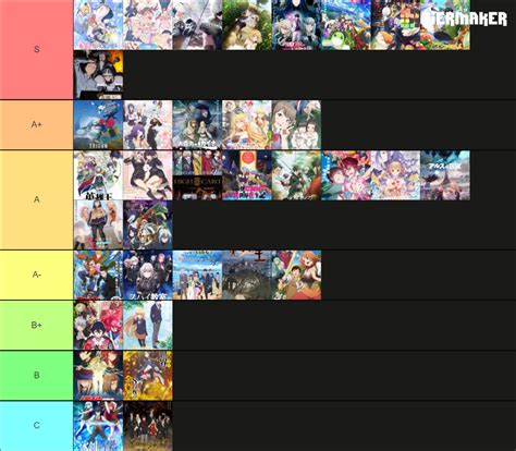 2023 anime winter Tier List (Community Rankings) - TierMaker