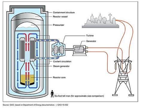 Four Canadian Provinces Band Together on SMRs - News - Nuclear Power News - Nuclear Street ...