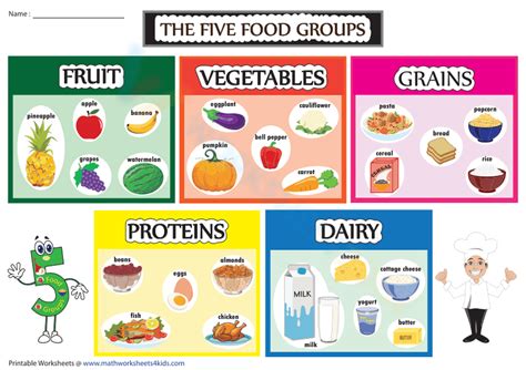 The Five Food Groups | Chart Worksheet