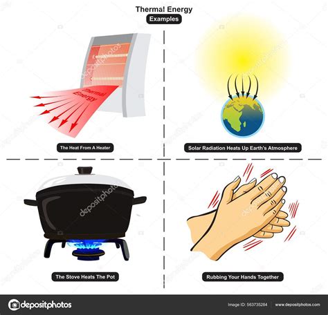 Thermal Energy Examples Including Heat Heater Solar Radiation Sun Pot Stock Vector by ©udaix ...