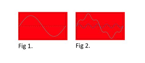 What is it Harmonic Distortion and where does it come from? - Inverter ...