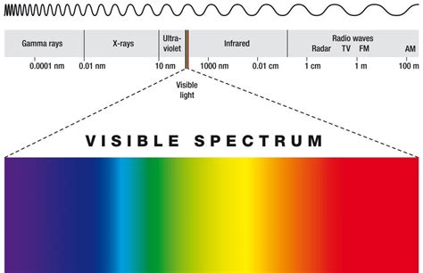 What Is Continuous Spectrum? (with pictures)