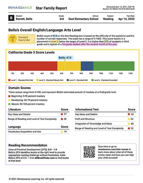 Ada Simpson Buzz: Star Reading Test Score Chart 2023 Florida