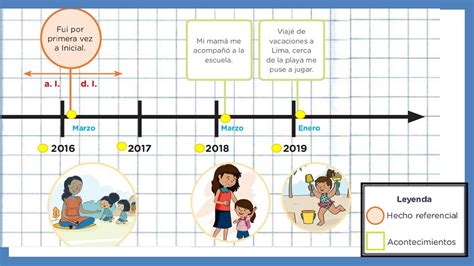 Organizamos nuestra historia personal en una línea de tiempo - YouTube