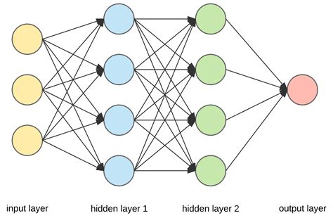 neural network hello world Archives - Francesco Lelli