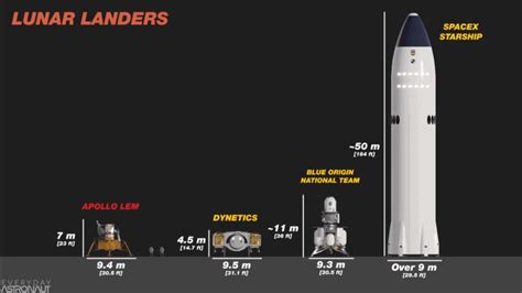 Blue Origin Vs Spacex 2020 | PrivilegeTrend