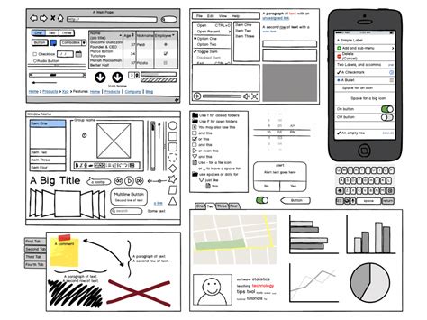 Mandatory Stages for Perfect Design: Wireframes, Mockups, Prototypes ...