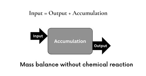 Mass Balance Equation - EnggCyclopedia