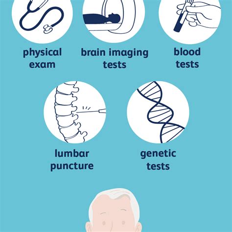 Rett Syndrome Diagram