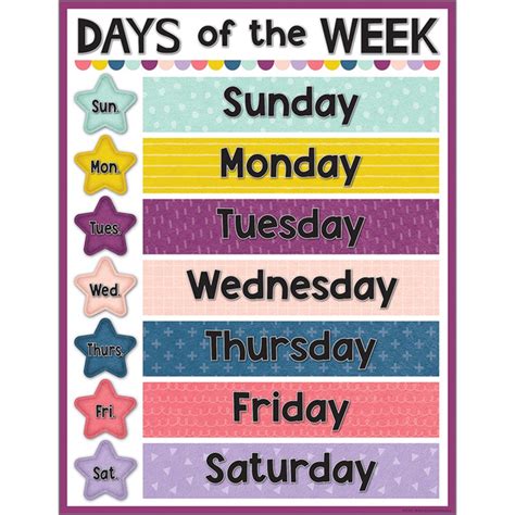 Oh Happy Day Days of the Week Chart, 17" x 22" - TCR7451 | Teacher Created Resources | Classroom ...