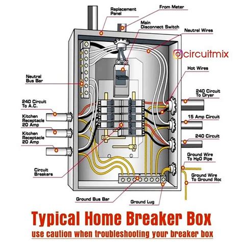 [27+] Circuit Breaker Panel Wiring Diagram Pdf, A Modern Circuit ...