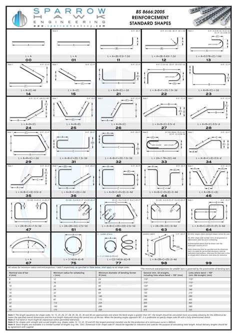 Bar shape codes (BS 8666:2005) | SparrowHAWK Engineering