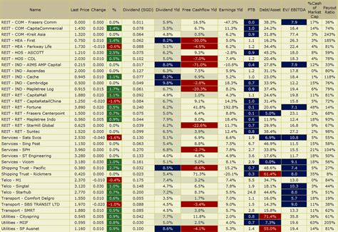 Screening for dividend stocks with Dividend Stock Tracker | Investment ...