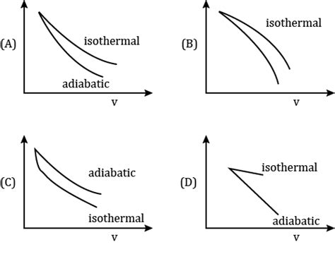 The correct figure representing isothermal and adiabatic expansion of ...