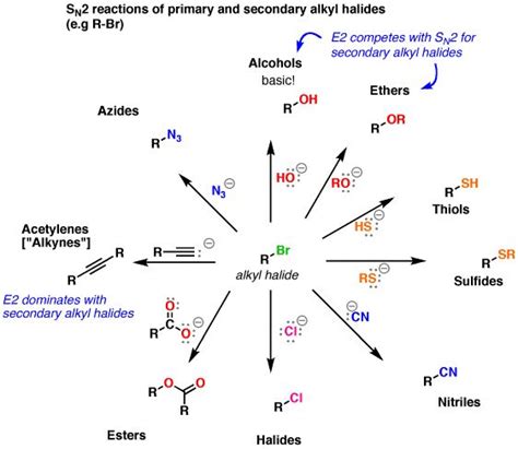 Alkyl Halide Reaction Map - 14 Key Reactions Of Alkyl Halides | Organic ...