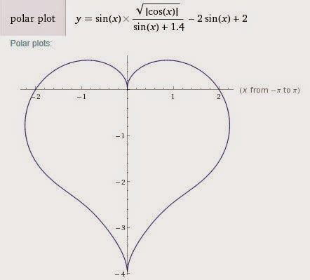 One man's Funnies: Mathematical equations of love, heart, penis and the boomerang