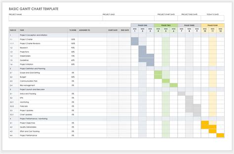 Free Gantt Chart Templates in MS Word | Smartshee