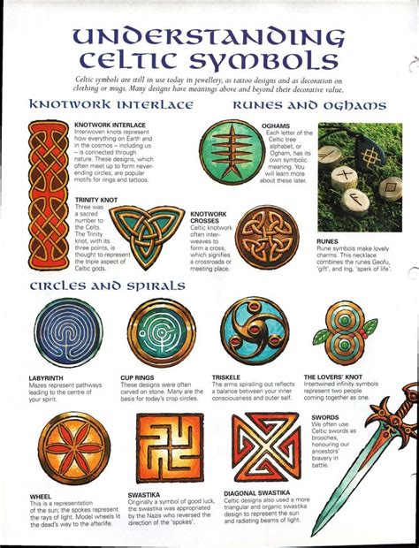 Understanding Celtic Symbols | Celtic symbols, Witchcraft symbols ...