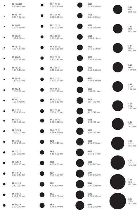 Gauges size chart, Ear gauge sizes, Ear gauges