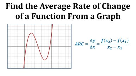 Average Rate Of Change Using A Table - dsullana.com