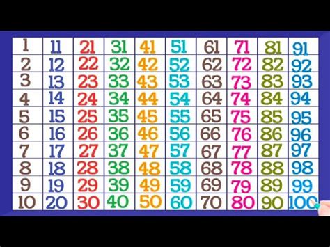 Counting 1 To 100 | 123 Number Names | 1234 Numbers | 12345 Counting for Kids - YouTube