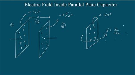 Electric Field inside and outside the parallel plate capacitance ...