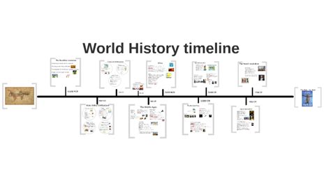 Trying to create a history timeline : r/PowerBI